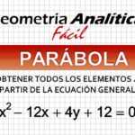 Formulario de la parabola